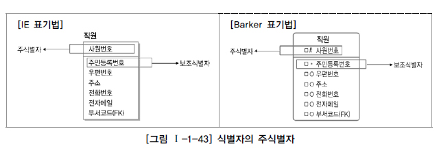 그림 1-1-43 식별자의 주식별자.jpg