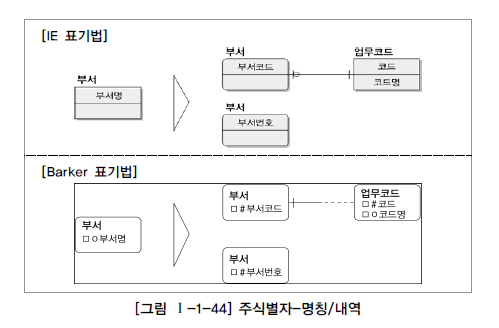 그림 1-1-44 주식별자-명칭.내역.jpg
