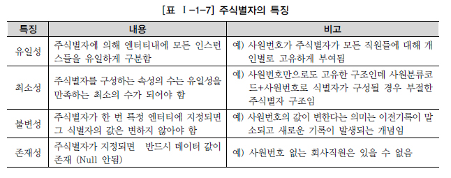 표 1-1-7 주식별자의 특징.jpg